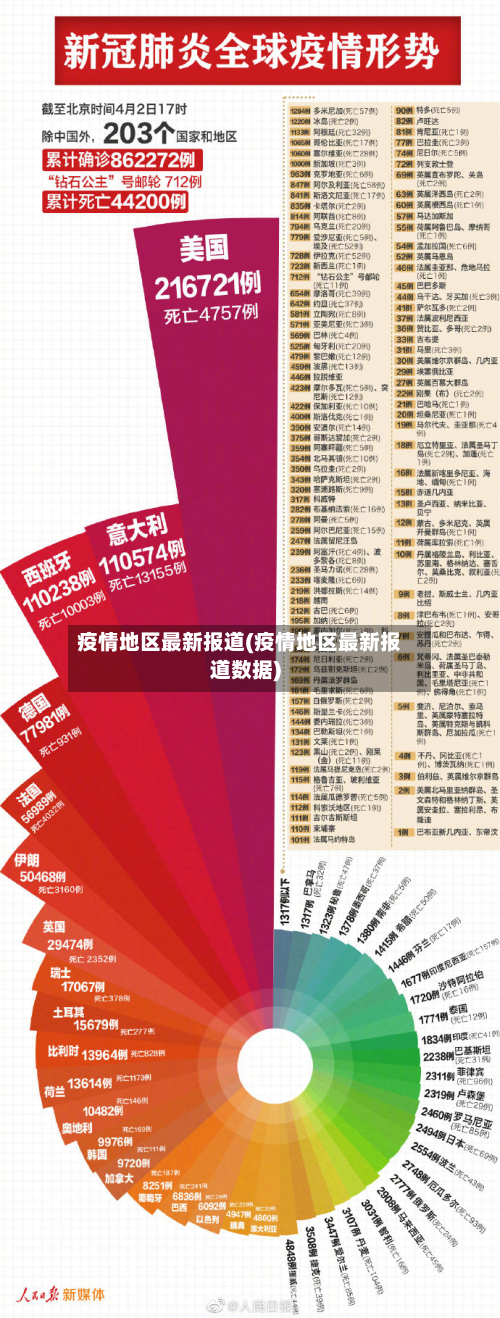 疫情地区最新报道(疫情地区最新报道数据)