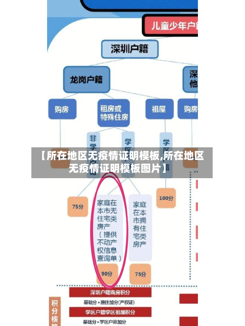 【所在地区无疫情证明模板,所在地区无疫情证明模板图片】-第2张图片