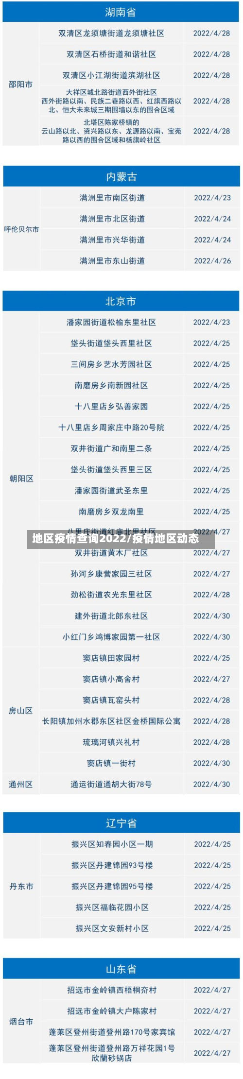 地区疫情查询2022/疫情地区动态-第2张图片