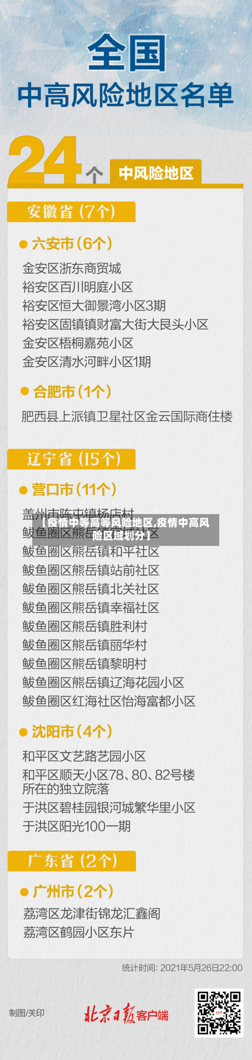 【疫情中等高等风险地区,疫情中高风险区域划分】-第3张图片
