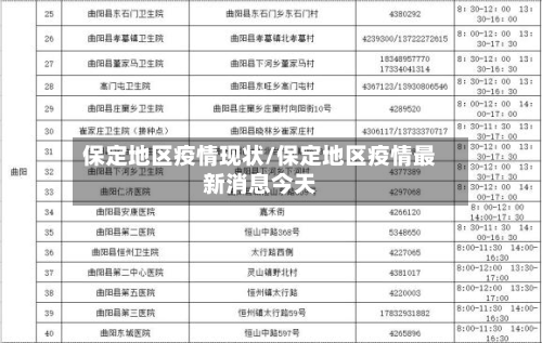 保定地区疫情现状/保定地区疫情最新消息今天
