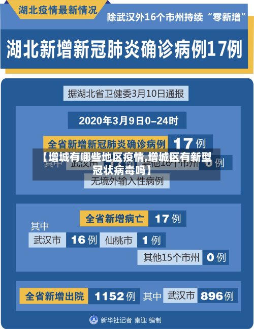 【增城有哪些地区疫情,增城区有新型冠状病毒吗】