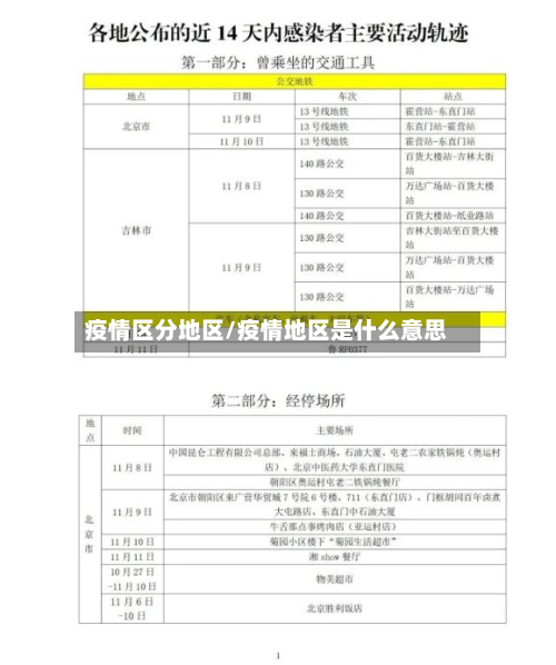 疫情区分地区/疫情地区是什么意思-第2张图片