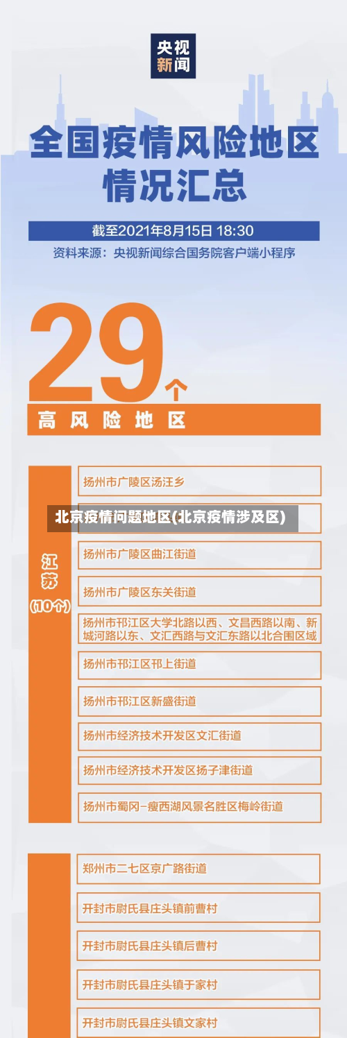 北京疫情问题地区(北京疫情涉及区)