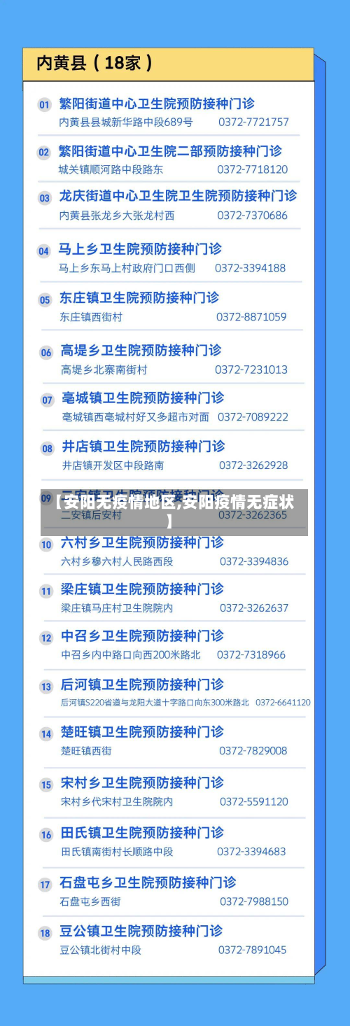 【安阳无疫情地区,安阳疫情无症状】