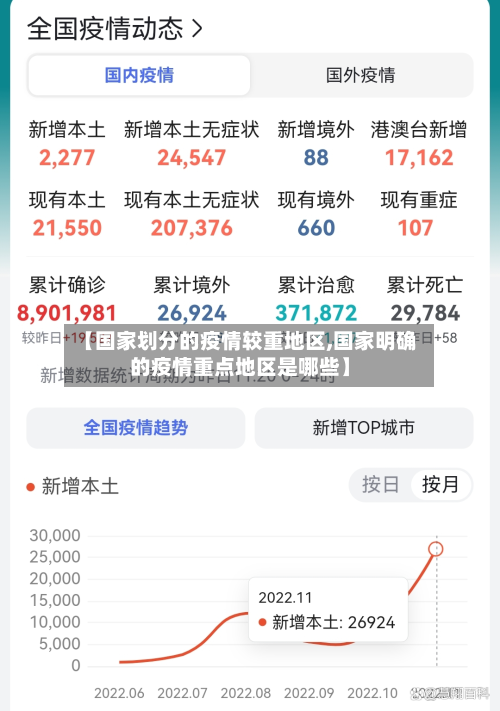 【国家划分的疫情较重地区,国家明确的疫情重点地区是哪些】-第2张图片