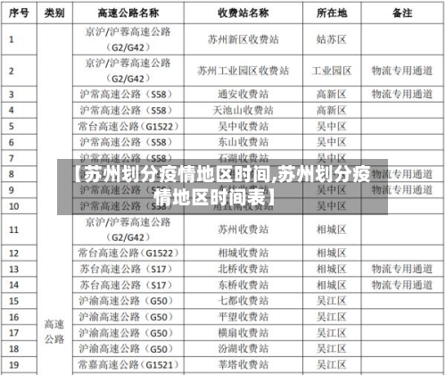 【苏州划分疫情地区时间,苏州划分疫情地区时间表】
